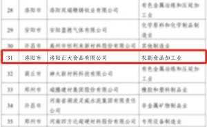 喜報！洛陽正大榮獲省級榮譽！
